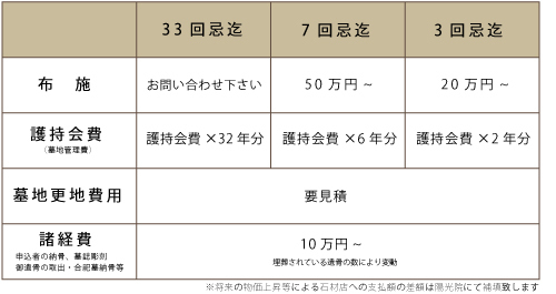 永代供養制度「もこ」費用